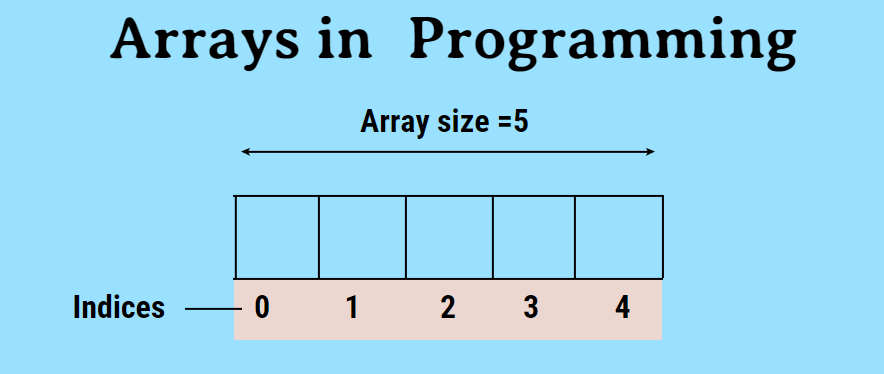ARRAY